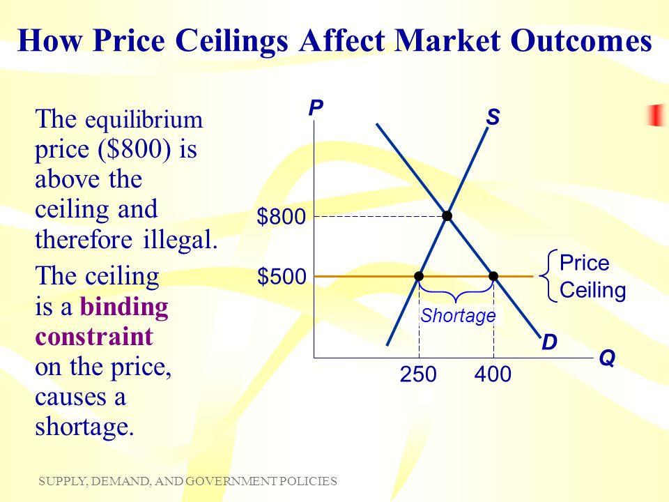 price ceiling real life example