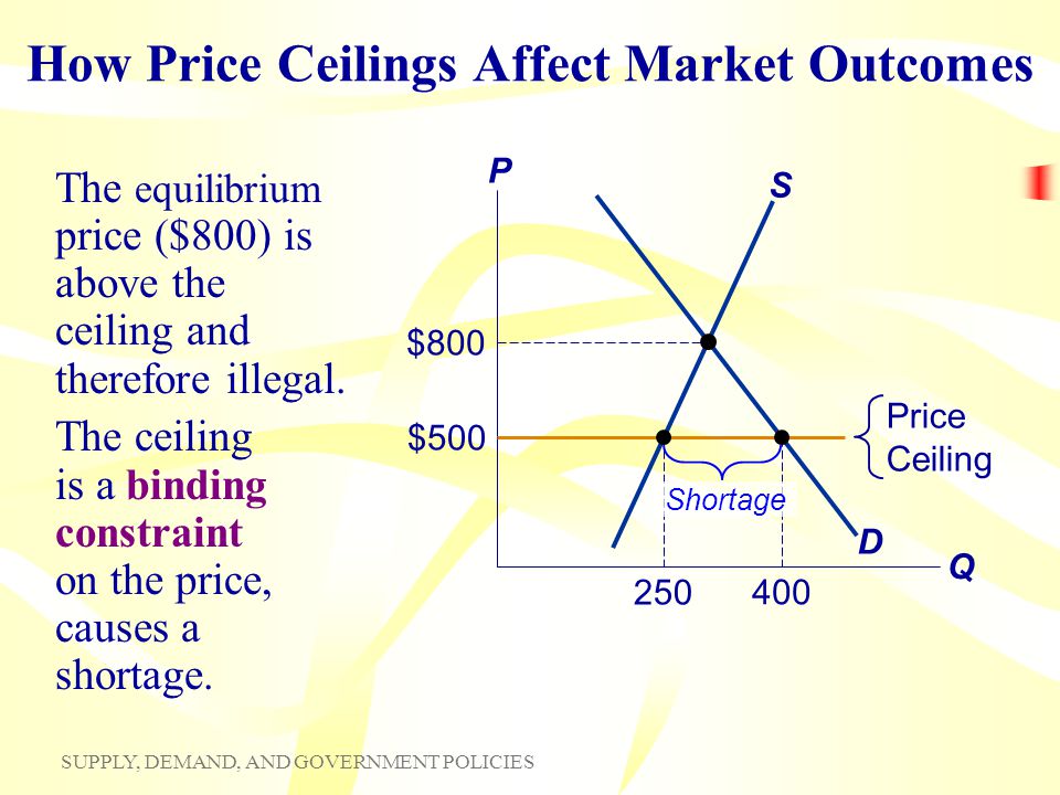 Chapter 6 What Are Price Ceilings And Price Floors What Are Some