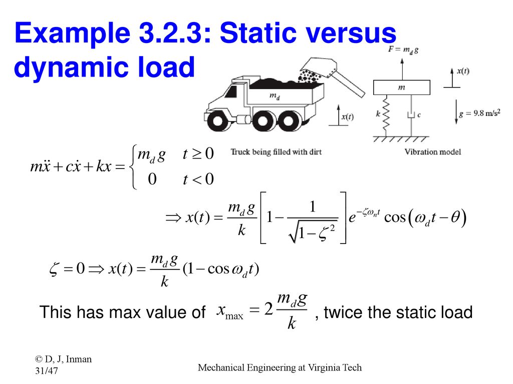 Load static. Static vs Dynamic in Physic.