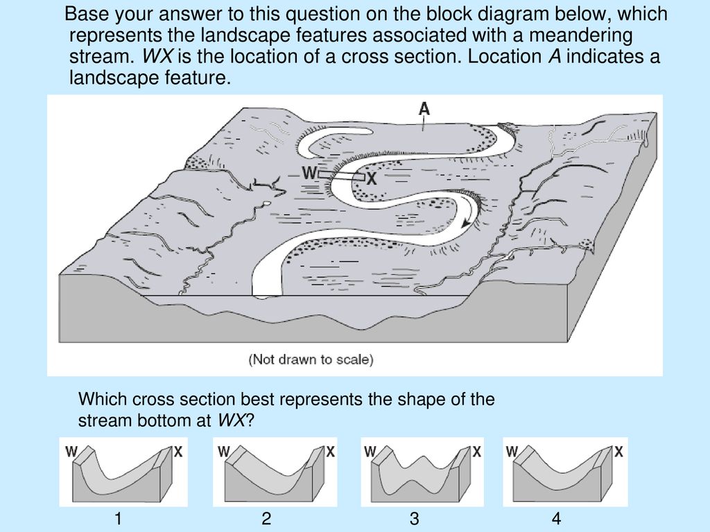 Base your answer to this question on the block diagram below, which represents the landscape features associated with a meandering stream. WX is the location of a cross section. Location A indicates a landscape feature.