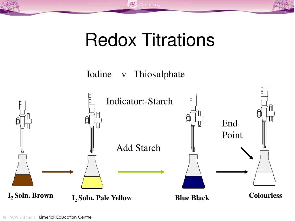 Redox Titrations Iodine v Thiosulphate Indicator:-Starch End Point