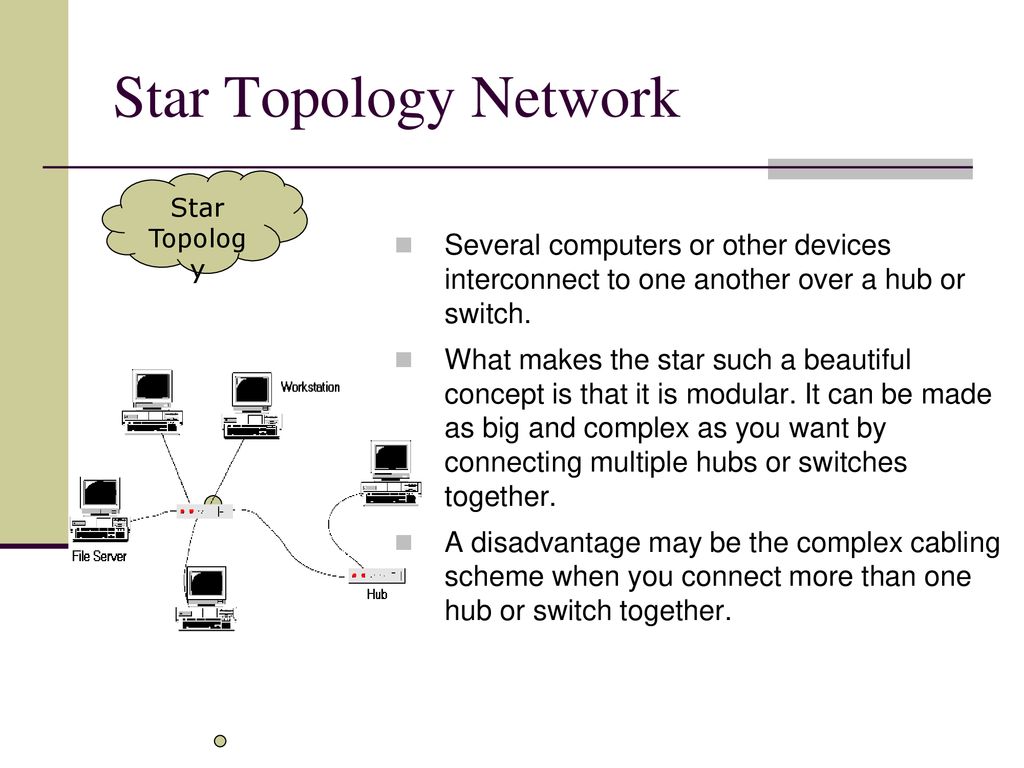 Identify network systems and their components - ppt download