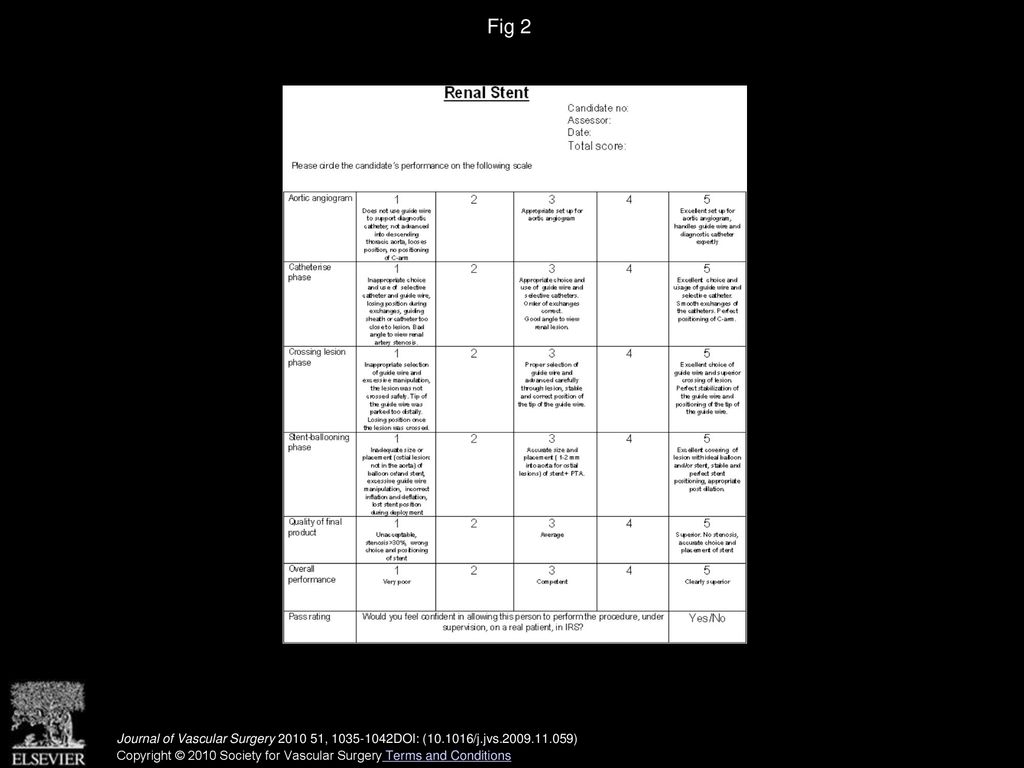 Fig 2 A procedure-specific rating scale was used for live external assessment by an experienced interventionalist at the initial and final session.
