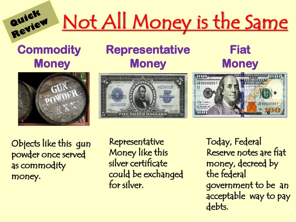 Banking monetary. Money презентация. Американские деньги презентация на английском. Types of money. History of money presentation.