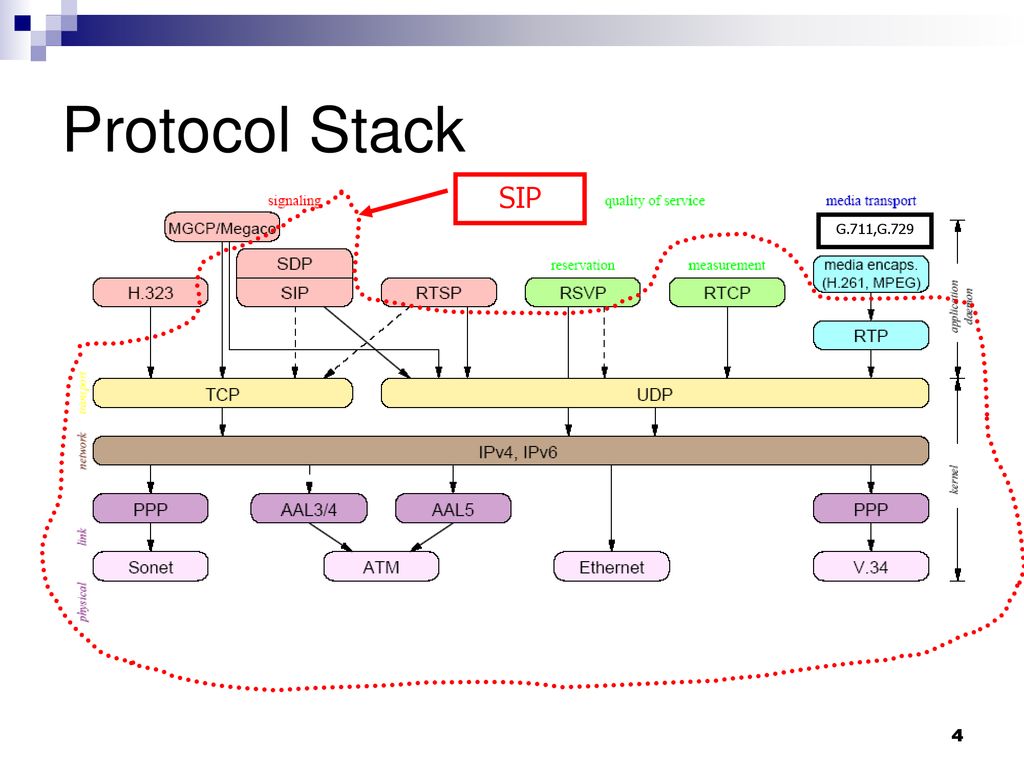 Submissive Protocol