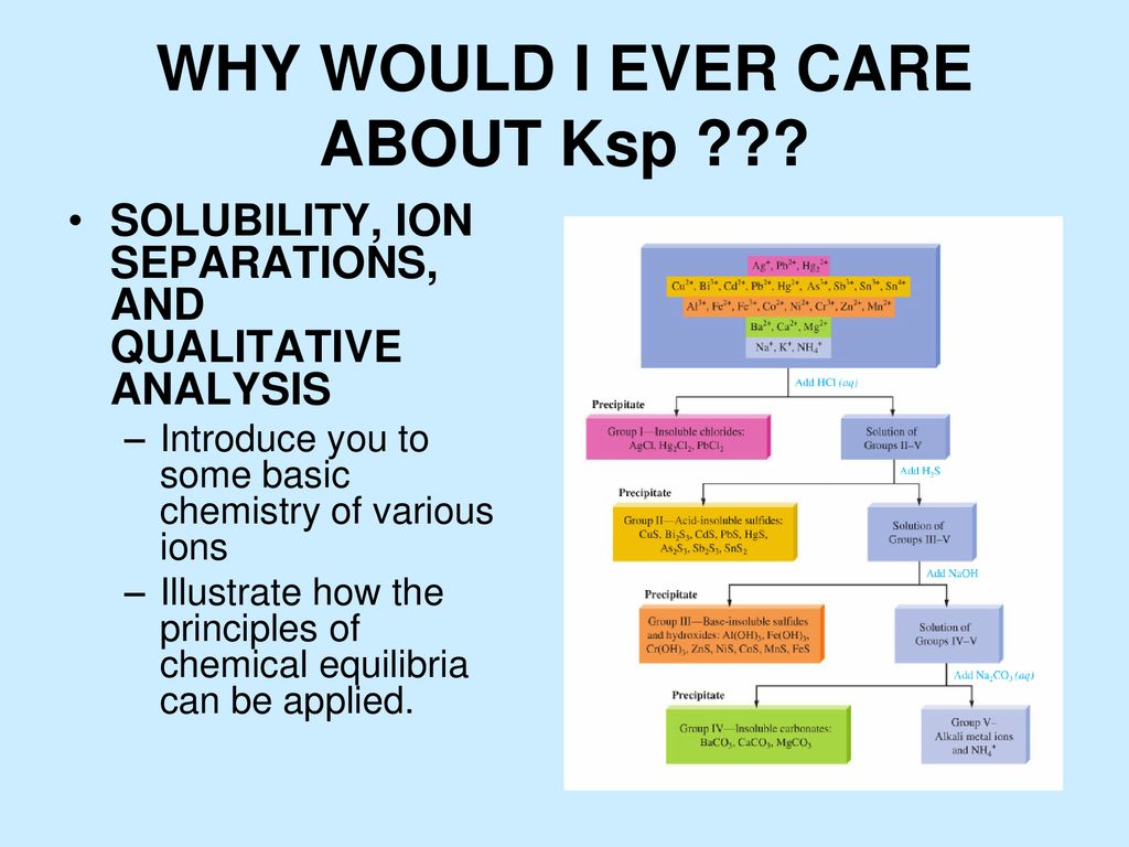 Ksp Solubility Product Equilbria Ppt Download