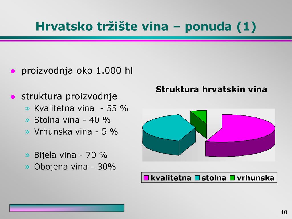 Hrvatsko tržište vina – ponuda (1)