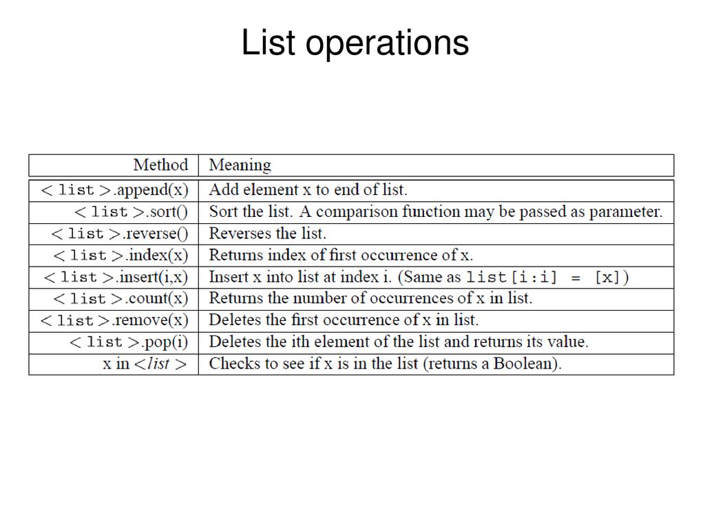 CS190/295 Programming in Python for Life Sciences: Lecture 6 - ppt download