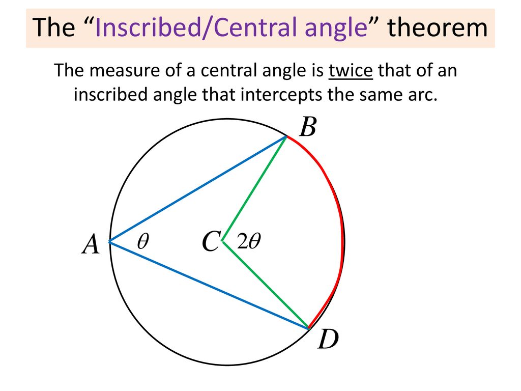 The Inscribed/Central angle theorem