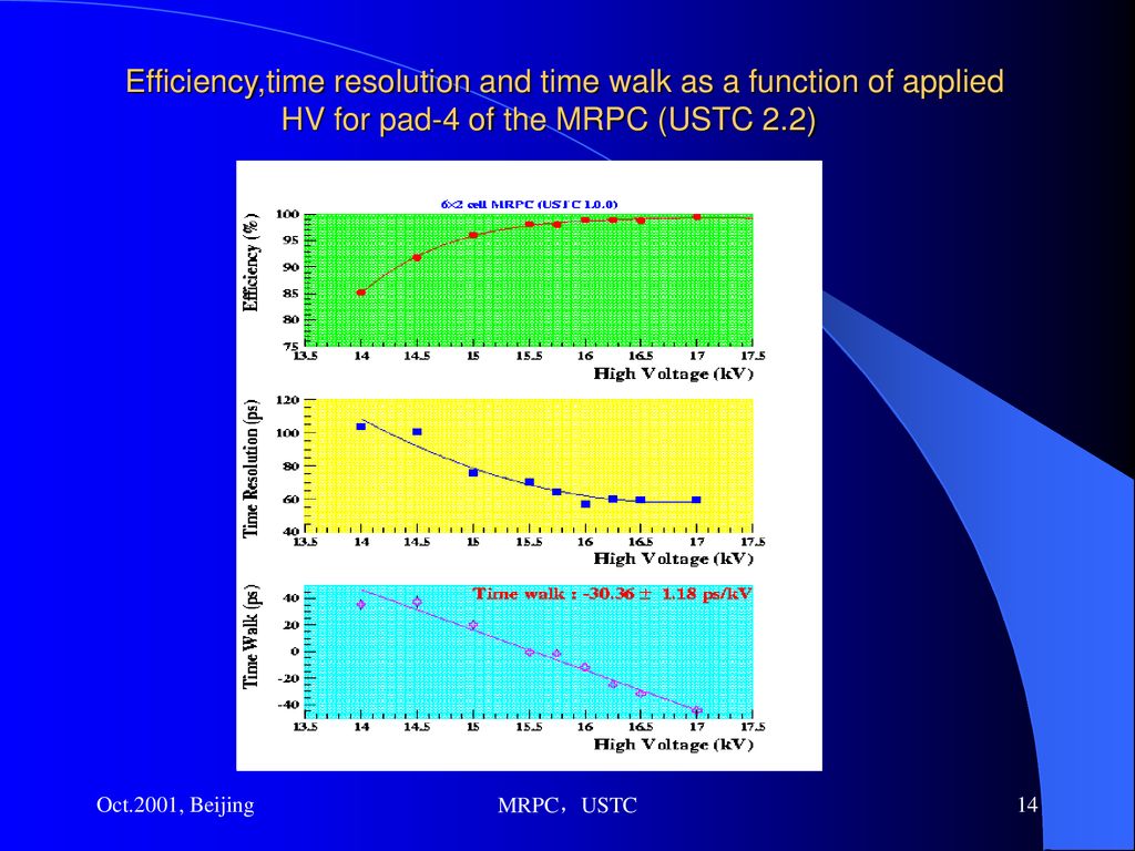 Mrpc High Time Resolution Detector R D At Ustc China Chen Hongfang 01 Oct Oct 01 Beijing Mrpc Ustc Ppt Download Mrpc High Time Resolution Detector R D At Ustc China Chen Hongfang 01 Oct Oct 01 Beijing Mrpc Ustc Ppt Download