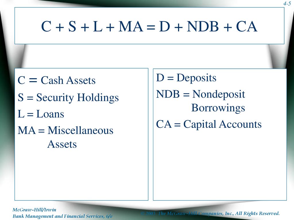 Chapter Four The Financial Statements Of Banks And Some Of Their