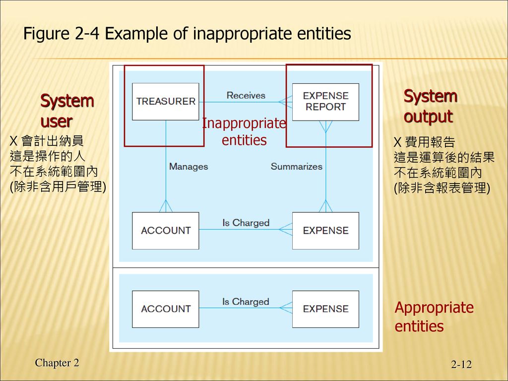 Chapter 2 Modeling Data In The Organization Ppt Download