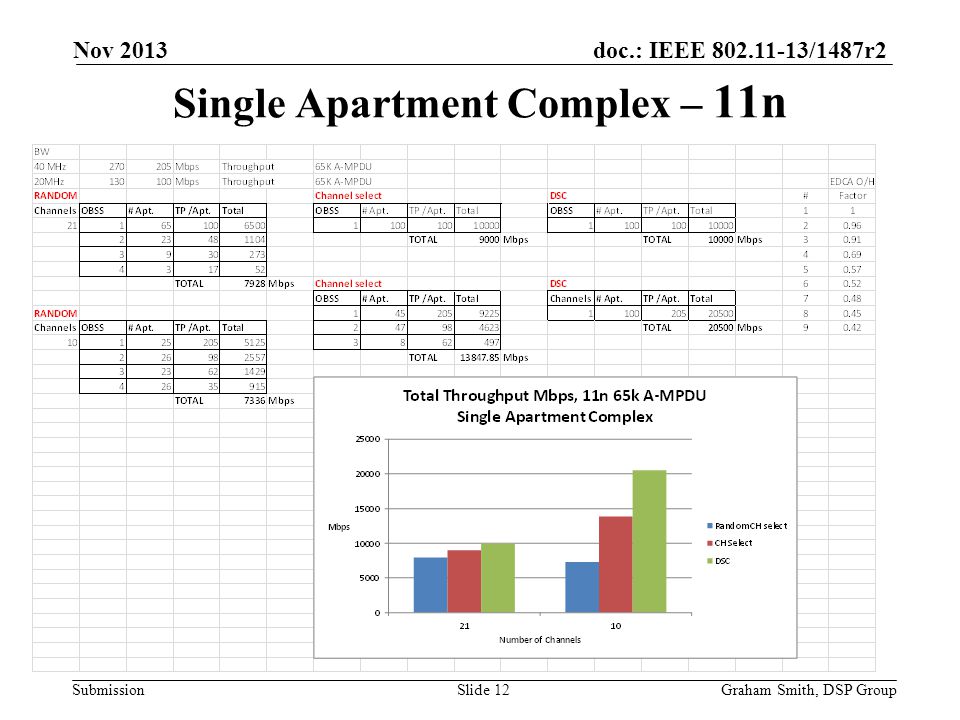 Single Apartment Complex – 11n