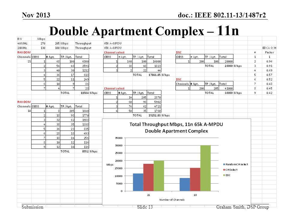 Double Apartment Complex – 11n