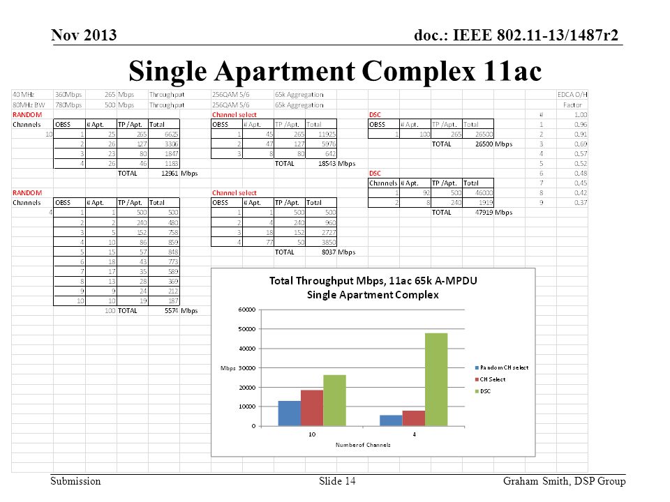 Single Apartment Complex 11ac