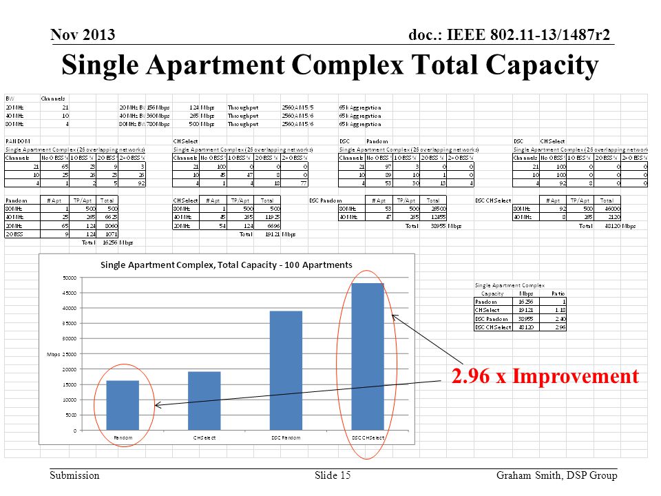 Single Apartment Complex Total Capacity