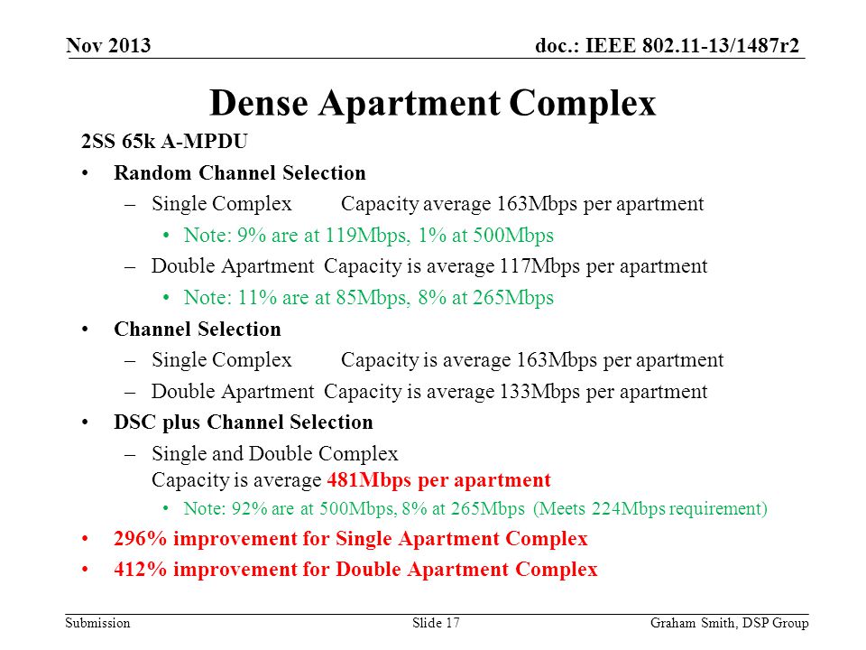 Dense Apartment Complex