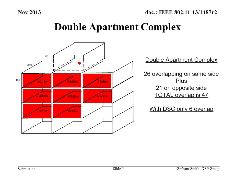 Double Apartment Complex