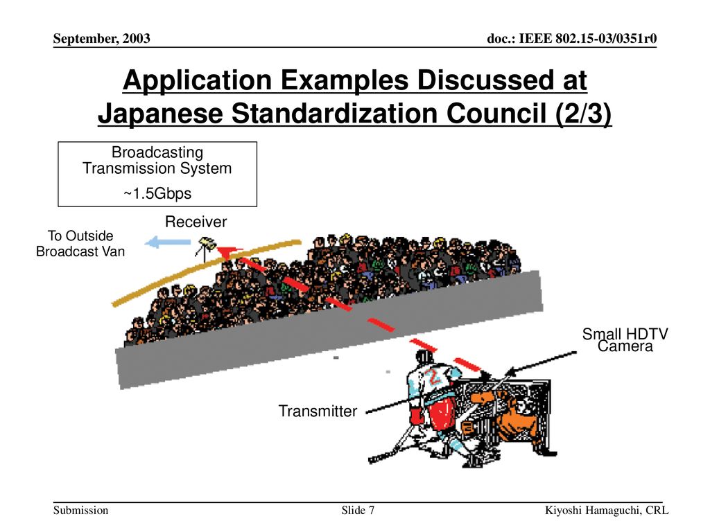 September, 2003 Application Examples Discussed at Japanese Standardization Council (2/3) Broadcasting Transmission System.
