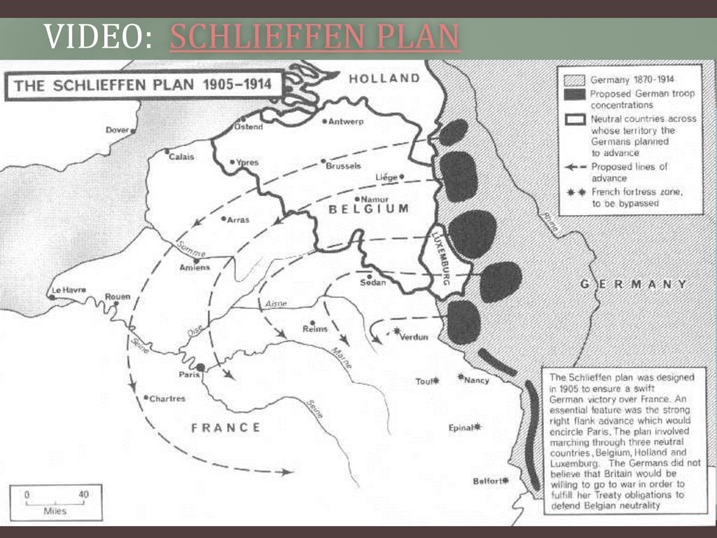 World War I. - ppt download