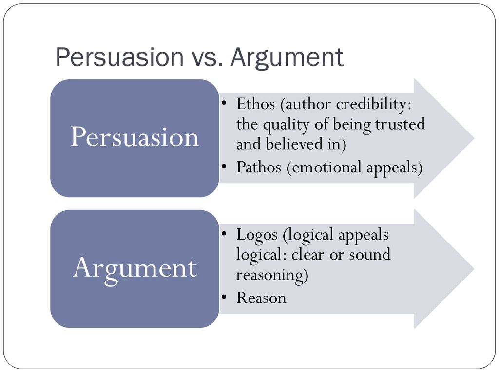 Argumentative writing ppt download