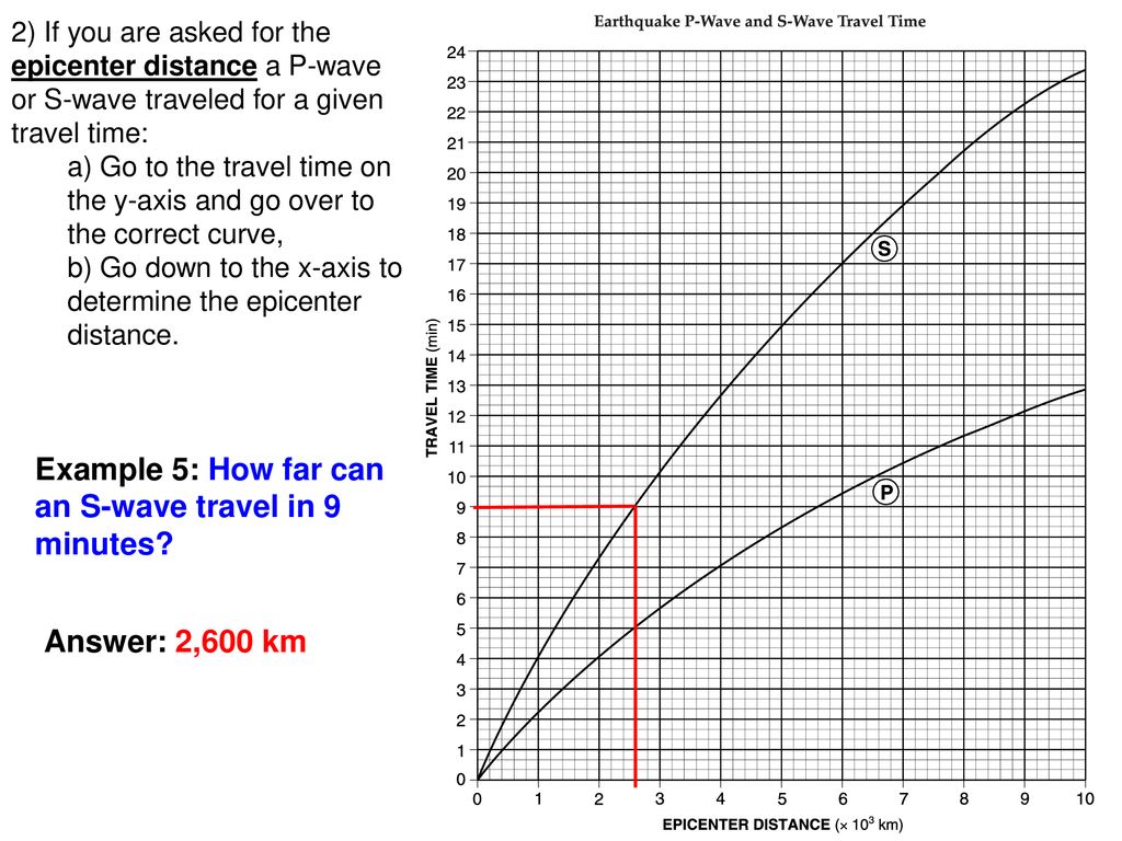 Worksheet Earthquake P Wave S Wave Travel Time Chart Tutorial Ppt Download