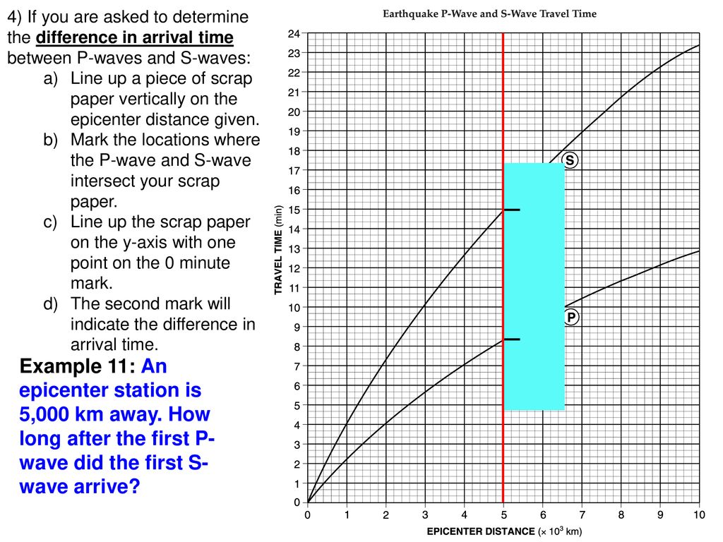 Worksheet Earthquake P Wave S Wave Travel Time Chart Tutorial Ppt Download