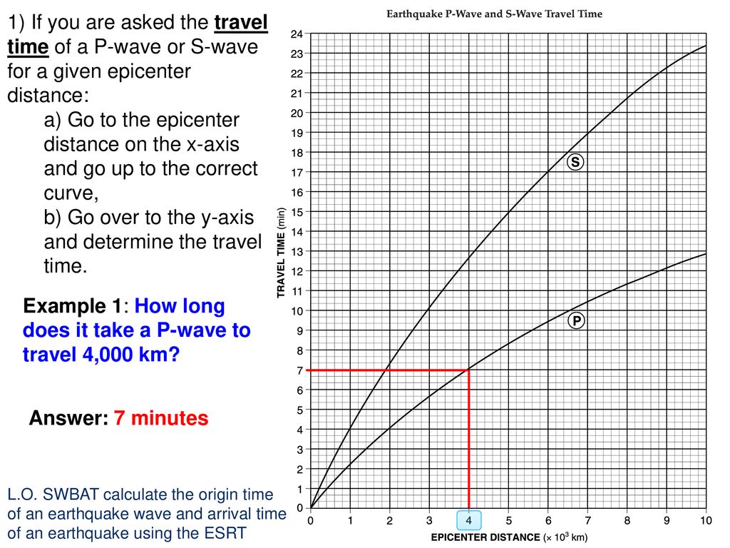 Qu How Long Does It Take A P Wave To Travel 4 000 Km Ppt Download