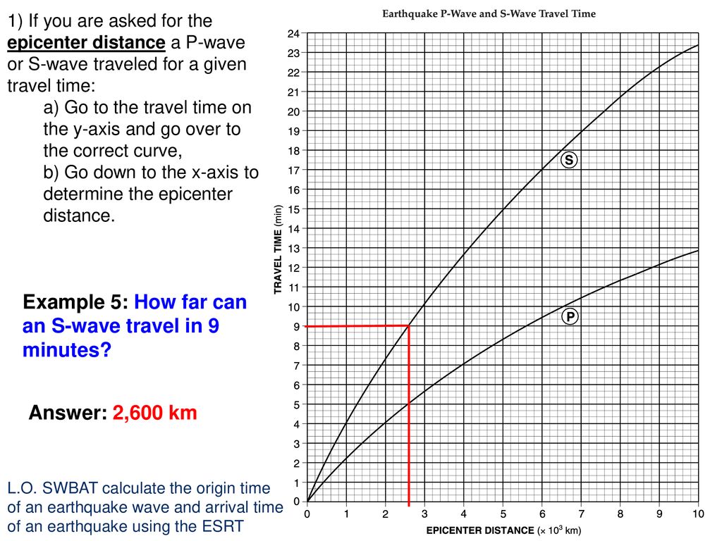 Qu How Long Does It Take A P Wave To Travel 4 000 Km Ppt Download