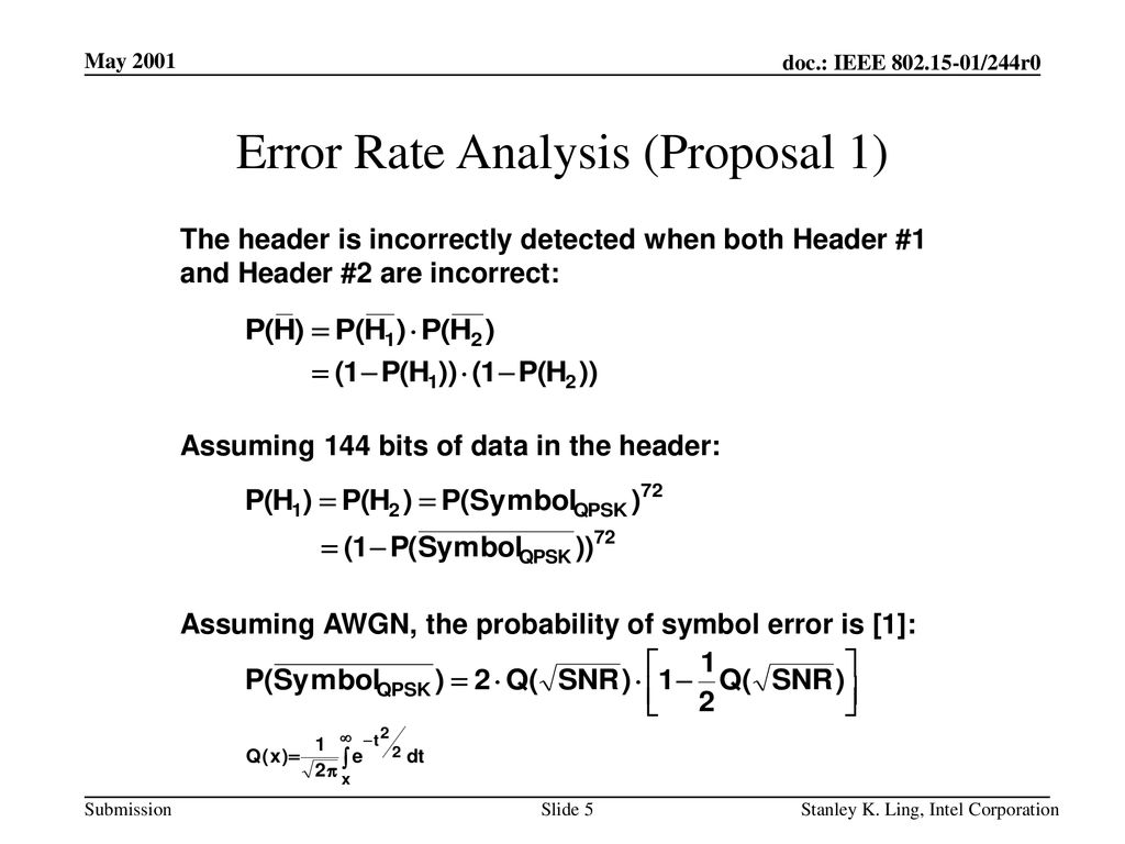 Error Rate Analysis (Proposal 1)