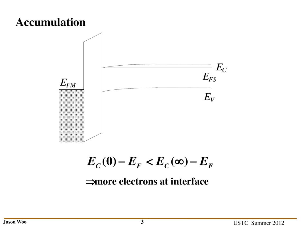Mos Capacitor Basics Metal Sio2 Ppt Download