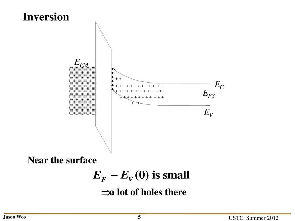 Mos Capacitor Basics Metal Sio2 Ppt Download