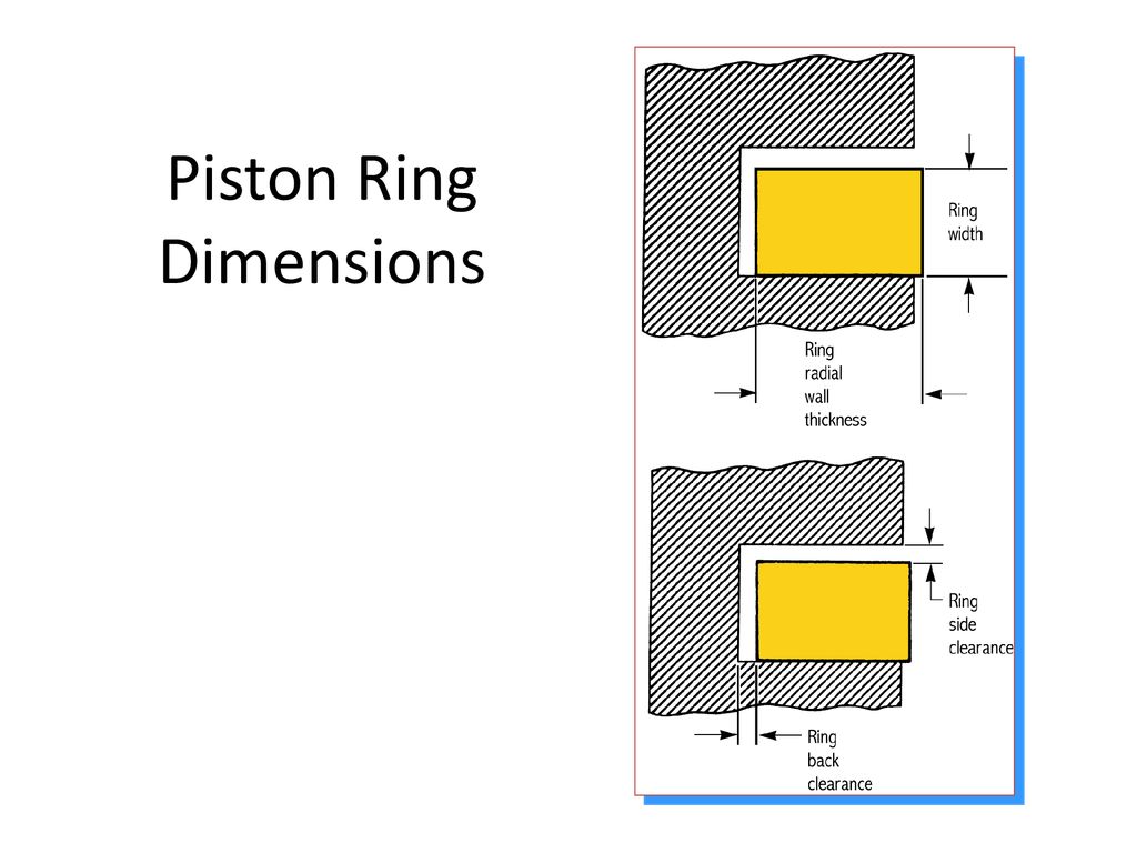 How to check piston rings with the head off - Quora