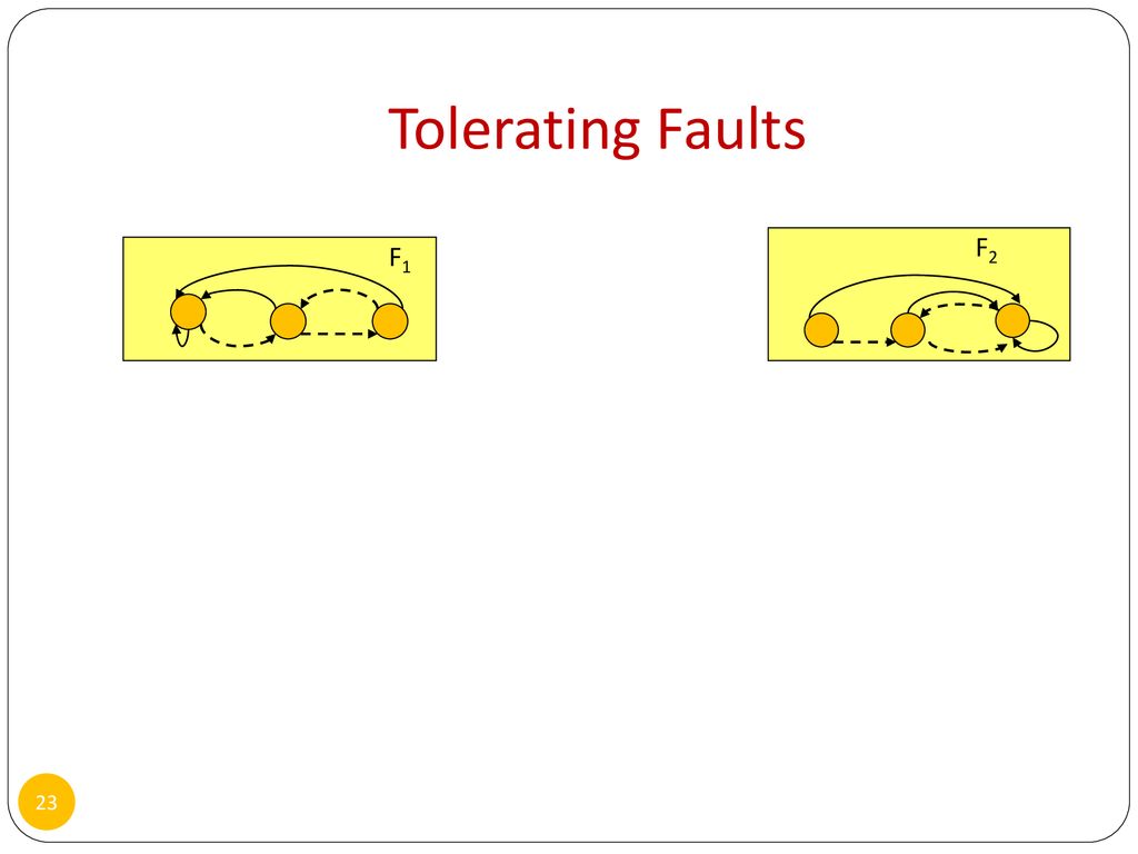 A Fusion-based Approach for Tolerating Faults in Finite State Machines ...