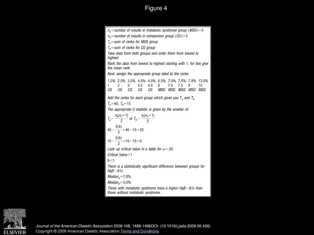 Figure 4 Example of Mann-Whitney U test calculations and interpretation.