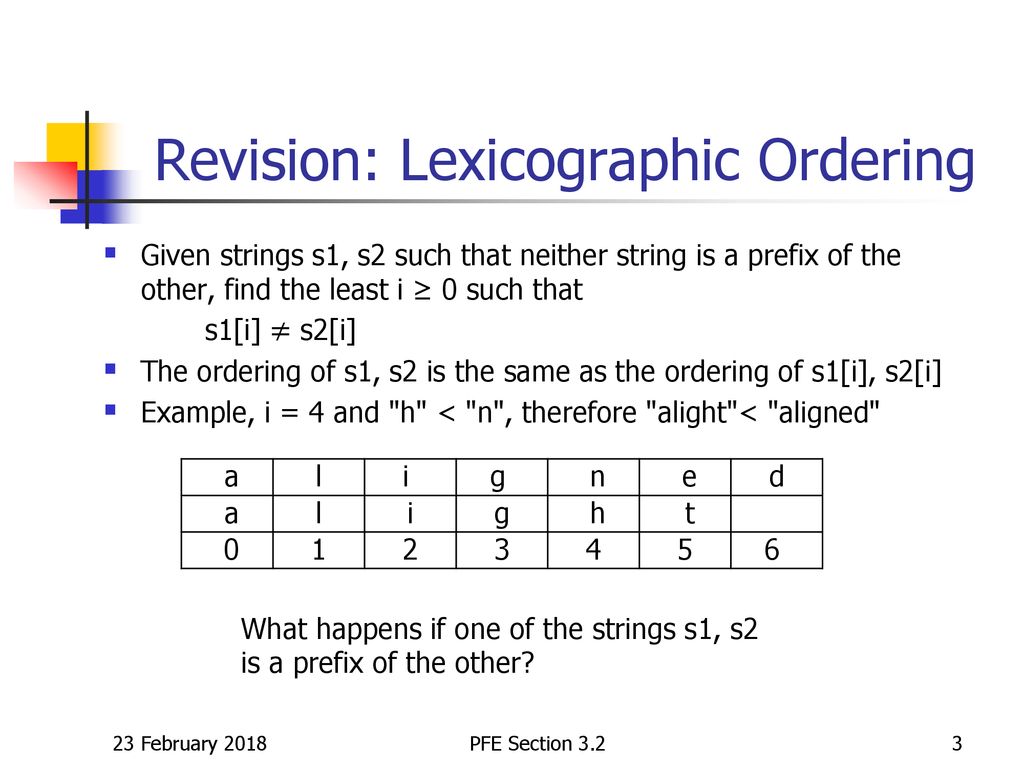Revision: Lexicographic Ordering