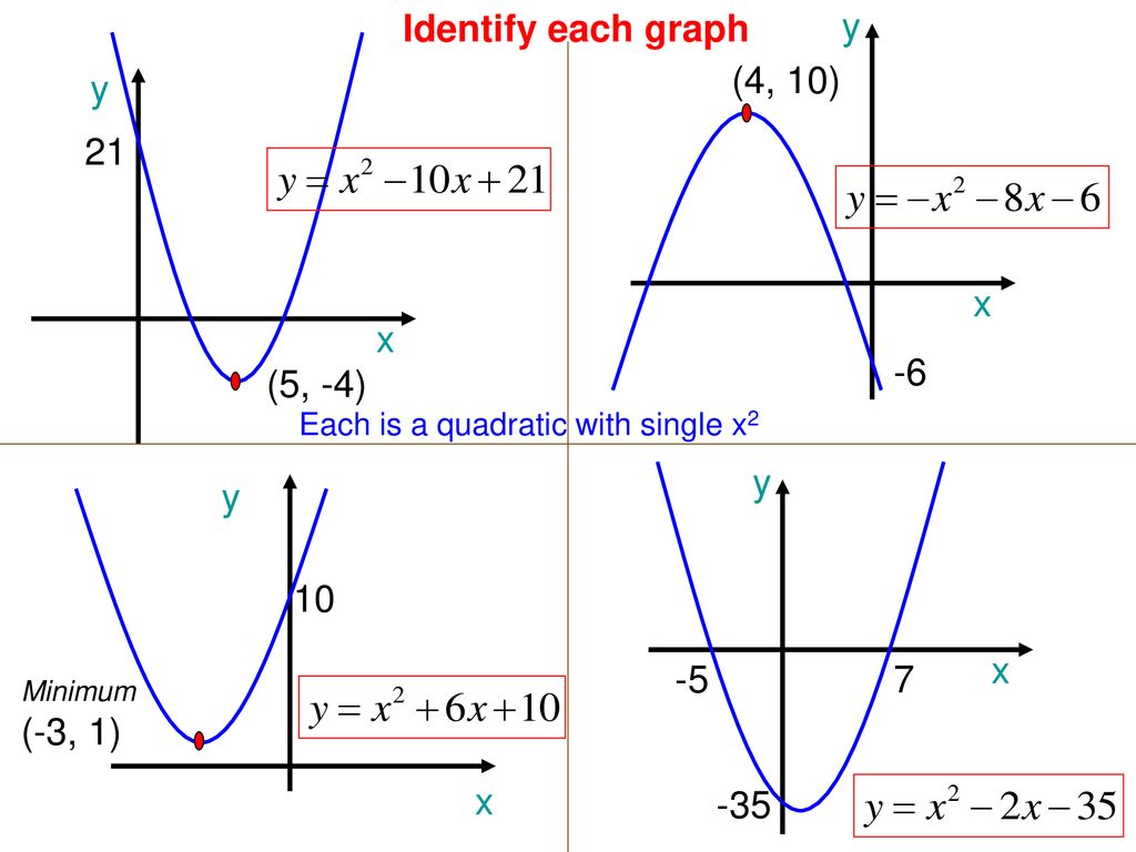 Complex Graphs Ppt Download