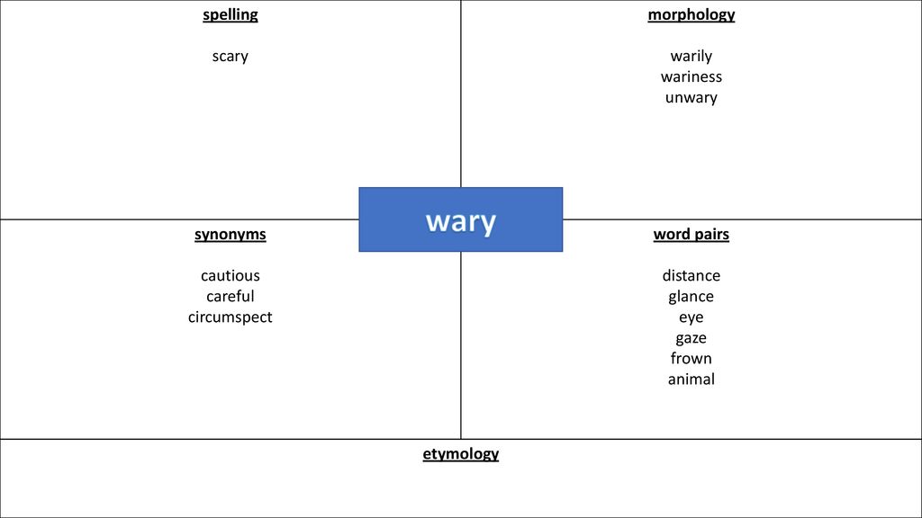 Shyness Or Uncertainty Ppt Download Shyness Or Uncertainty Ppt Download