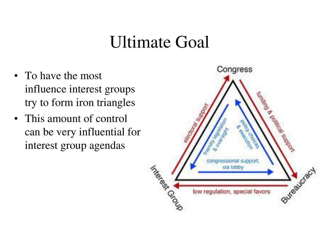 Interest Groups and PACS ppt download