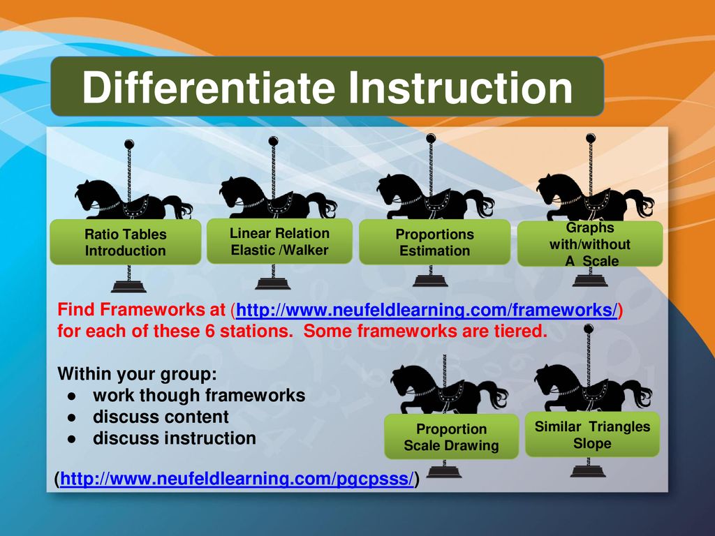 Differentiate Instruction
