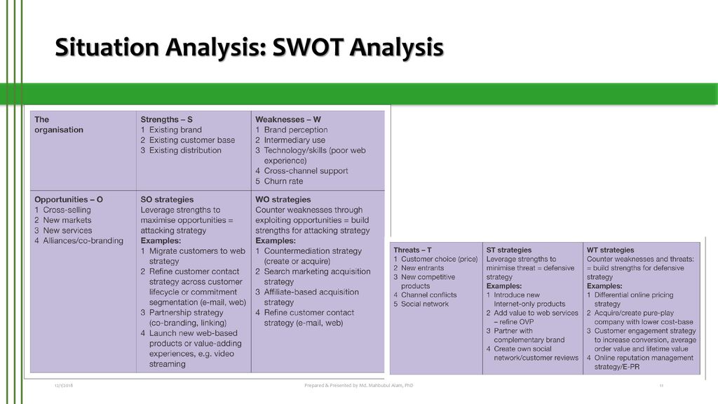 Situation Analysis: SWOT Analysis
