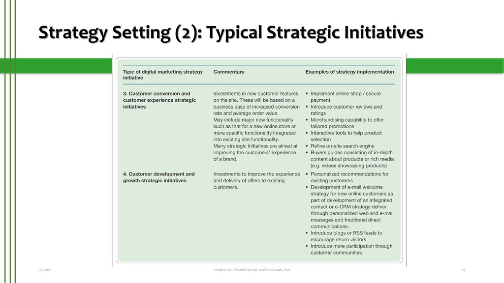 Strategy Setting (2): Typical Strategic Initiatives