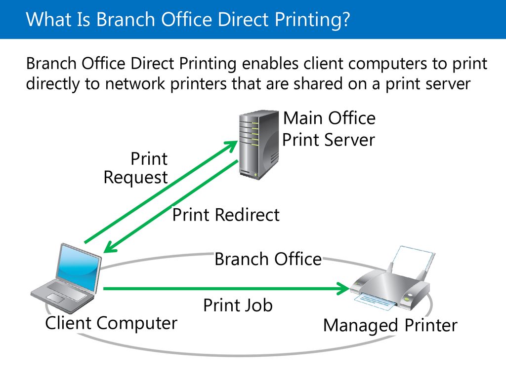 Implementing File and Print Services - ppt download