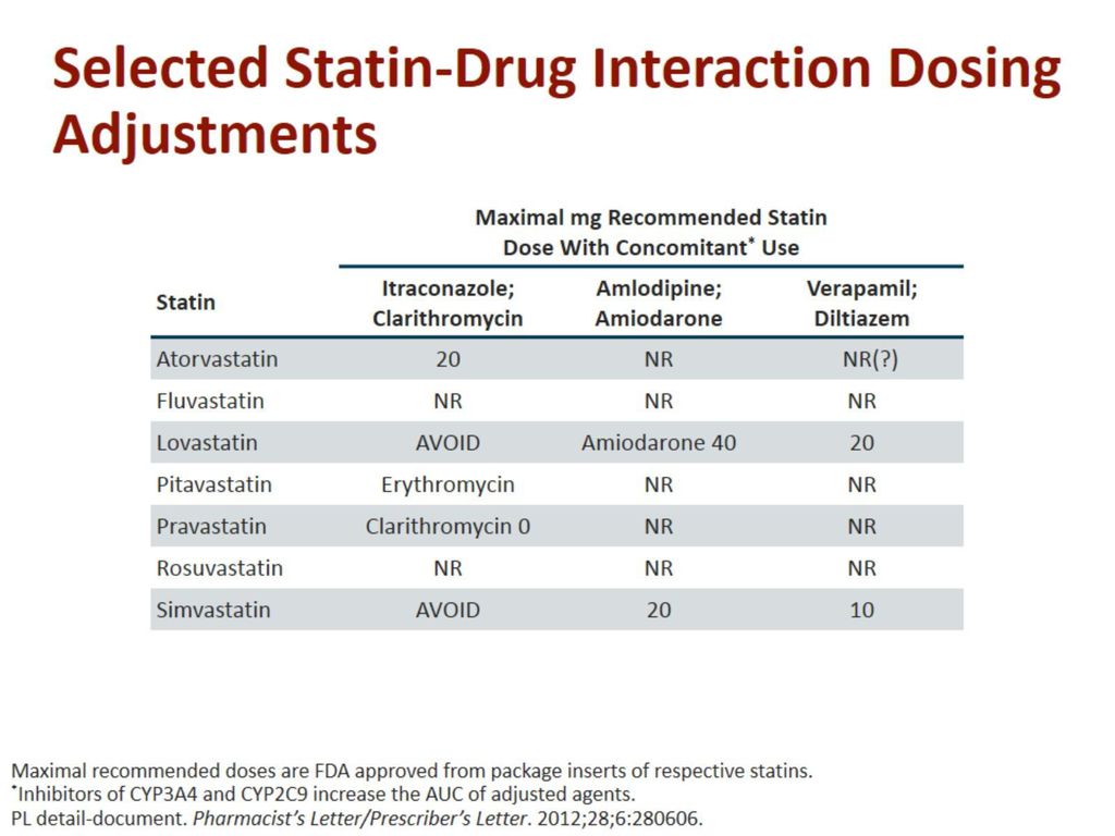 Assessing the state of statin therapy ppt download