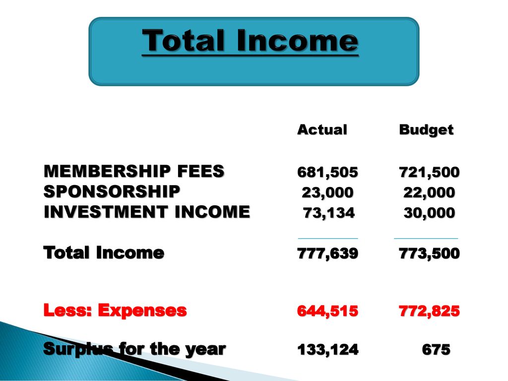 District Governor Financial Report for the year ended 30 June ppt download