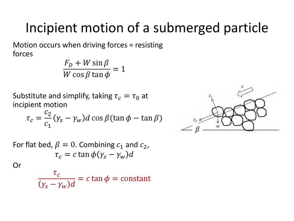 Bed Particle Stability Ppt Download