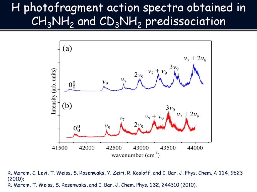 H photofragment action spectra obtained in CH3NH2 and CD3NH2 predissociation