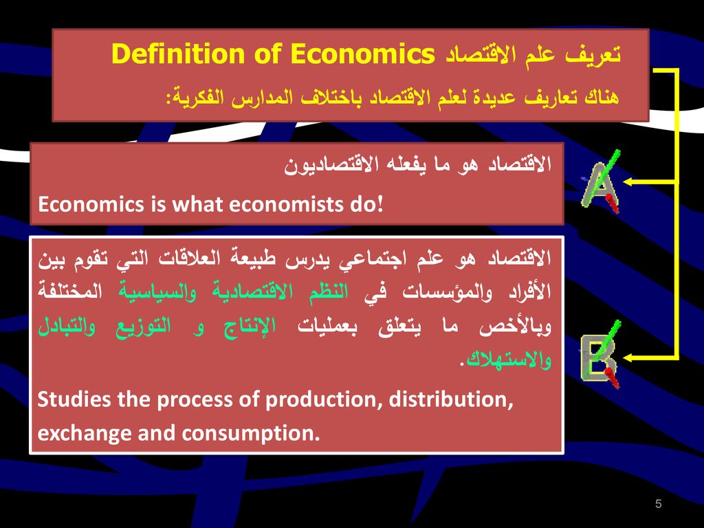 مبادئ الاقتصاد الكلي Macroeconomics Ppt Download