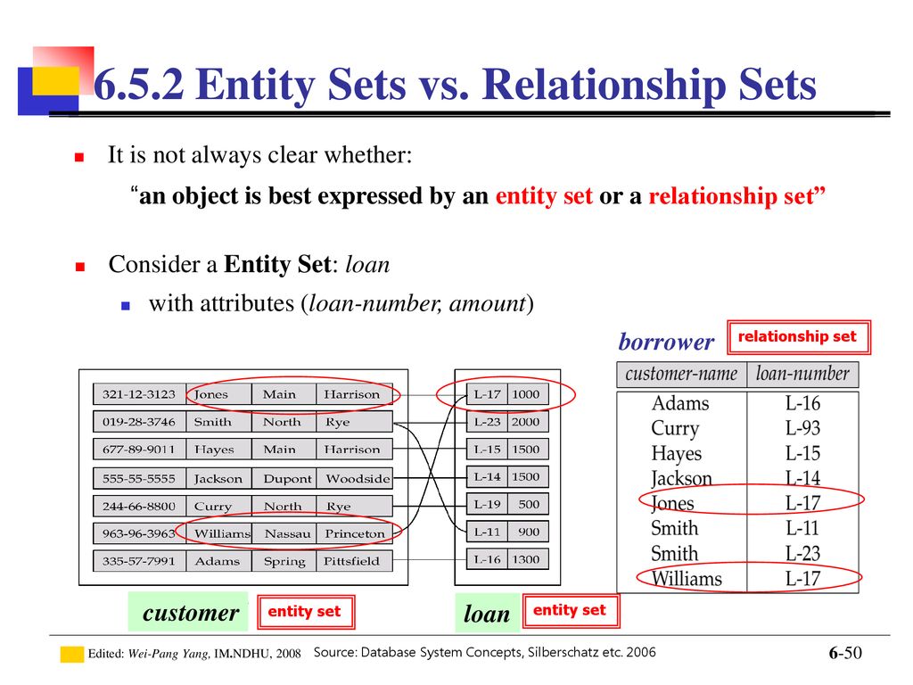 6.5.2 Entity Sets vs. Relationship Sets