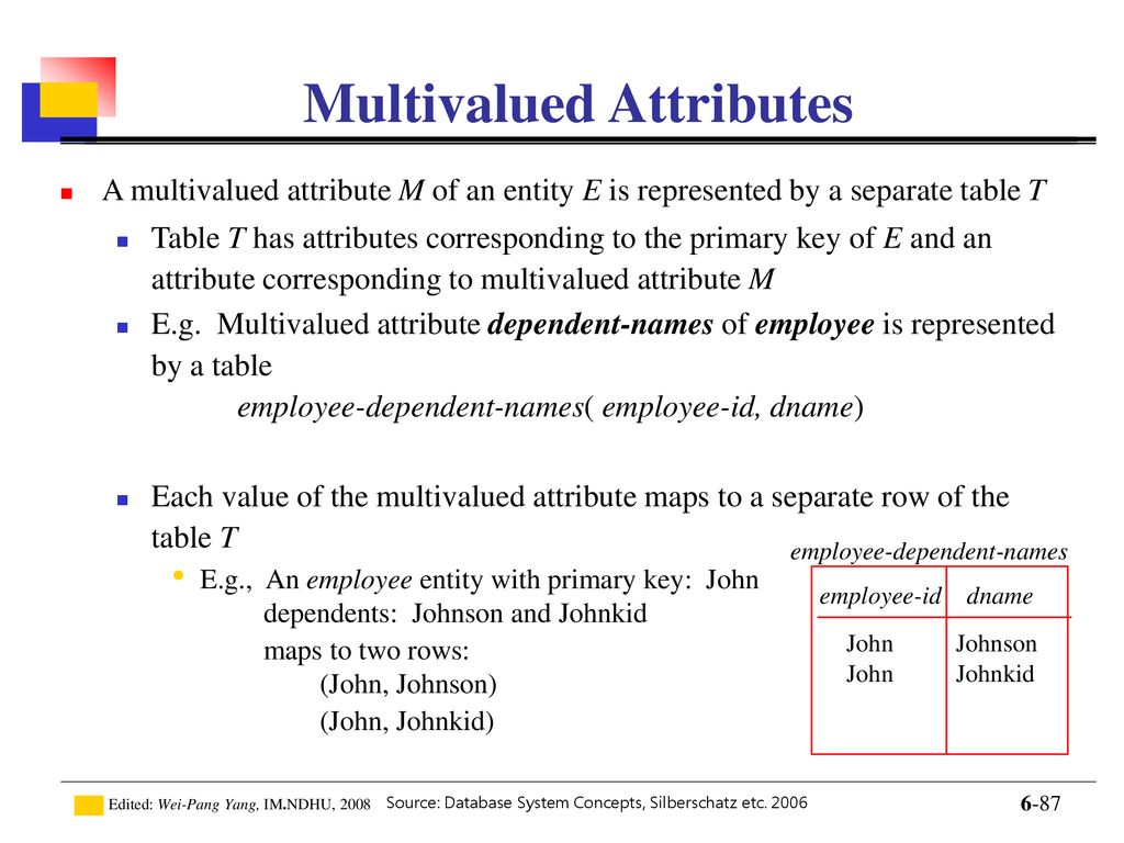 Multivalued Attributes